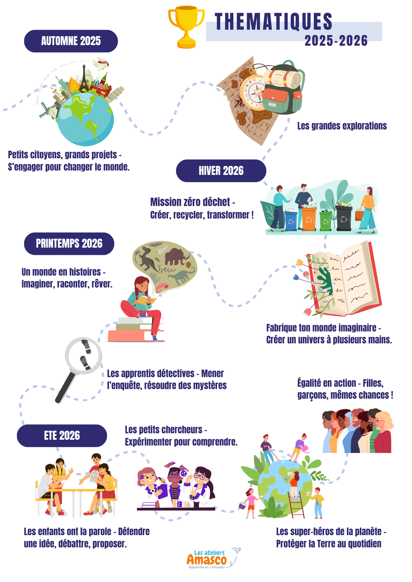 Visuel campagne été 25