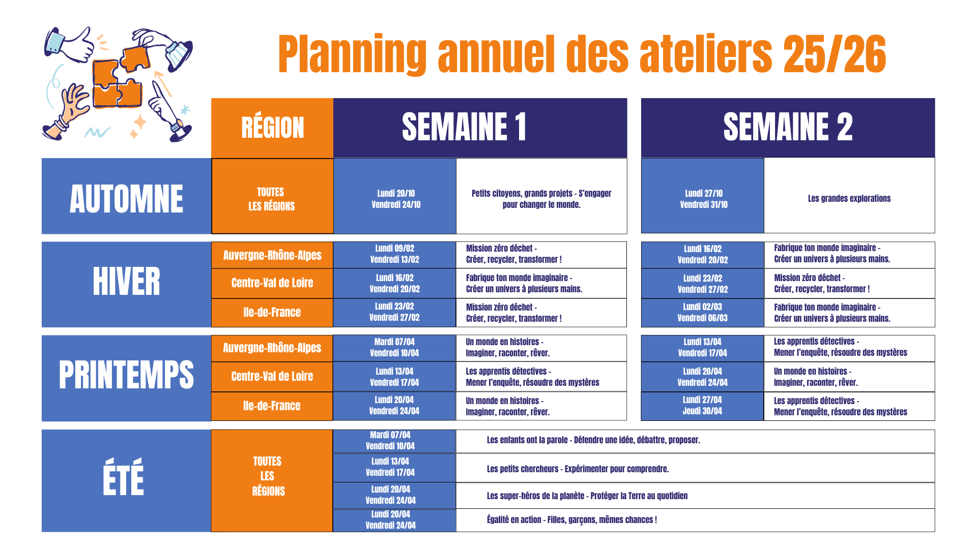 Planning Annuel des ateliers site