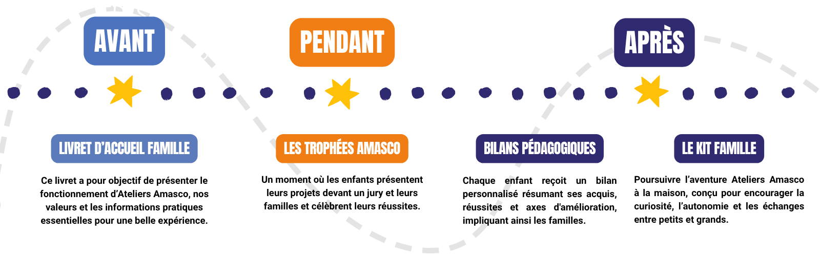 Frize notre histoire