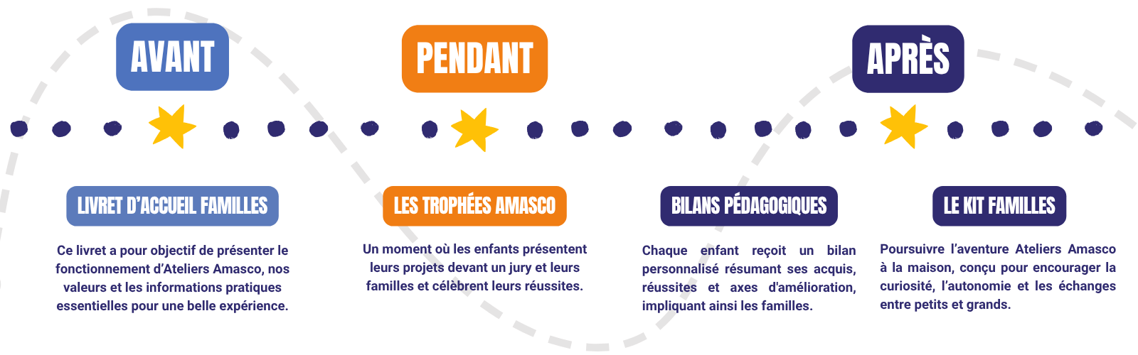 Frize notre histoire